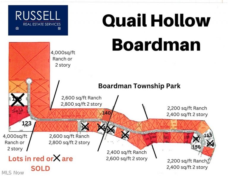 Saddlebrook Lot 123 Drive, Boardman, OH - Photo 7